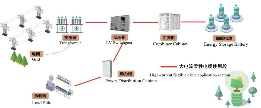 Energy Storage Systems