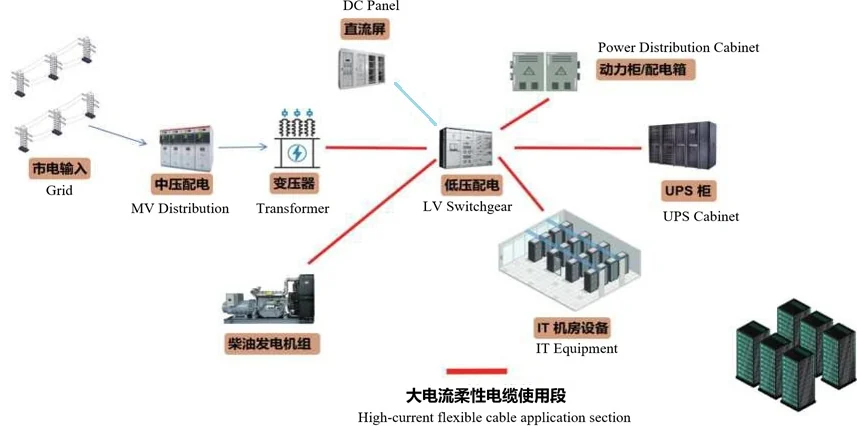 Data Centres and IDC Rooms